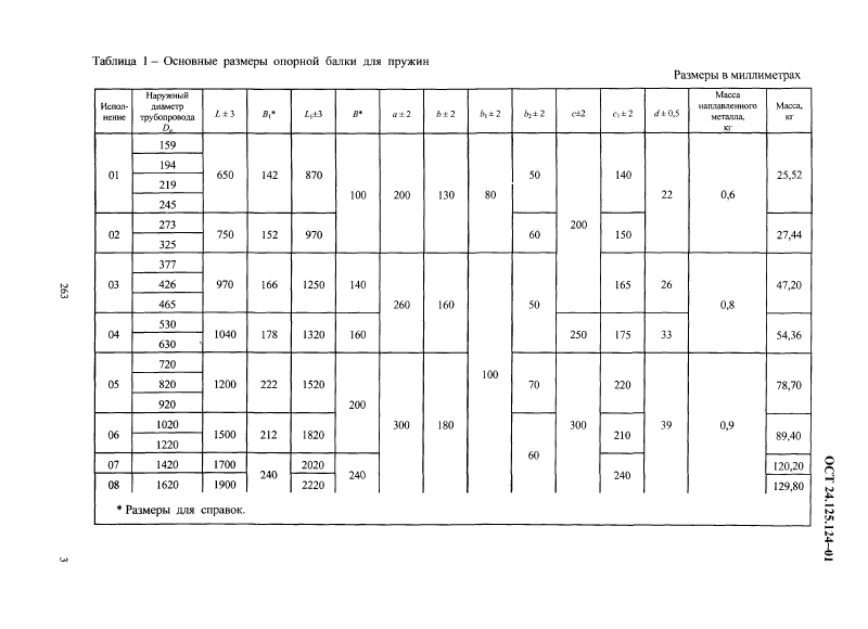 Балки опорные для пружин ОСТ 24.125.124-01. Страница 3