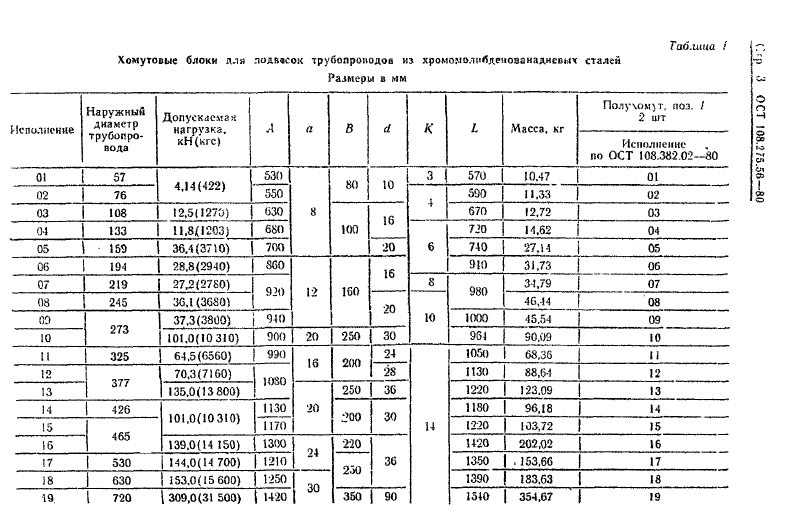 Блоки хомутовые для подвесок трубопроводов АЭС и ТЭС ОСТ ОСТ 108.275.56-80. Страница 3