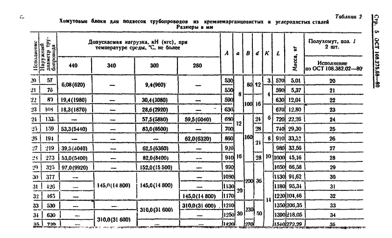 Блоки хомутовые для подвесок трубопроводов АЭС и ТЭС ОСТ ОСТ 108.275.56-80. Страница 5