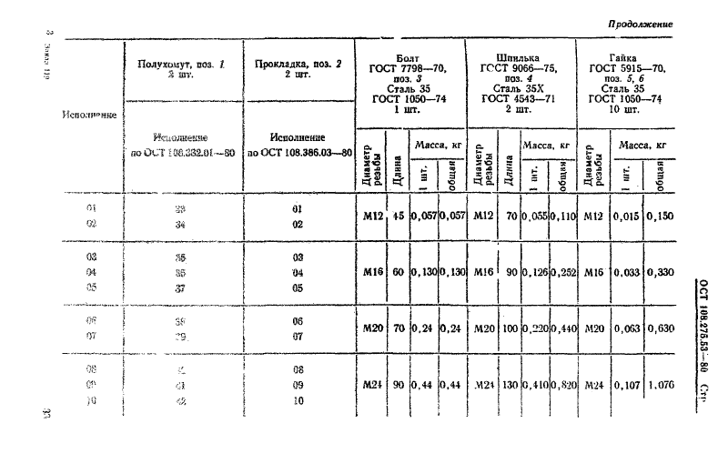 Блоки хомутовые для подвесок трубопроводов АЭС ОСТ ОСТ 108.275.53-80. Страница 4