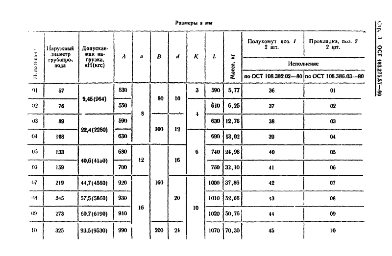 Блоки хомутовые для подвесок трубопроводов АЭС ОСТ ОСТ 108.275.57-80. Страница 3