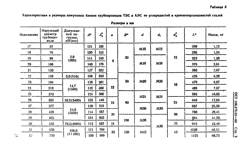 Блок хомутовый для подвесок трубопроводов ТЭС и АЭС ОСТ ОСТ 108.275.52-80. Страница 5