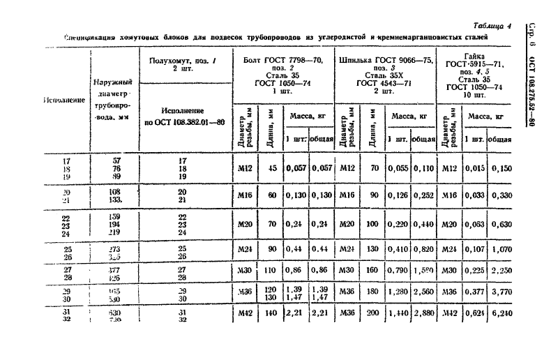 Блок хомутовый для подвесок трубопроводов ТЭС и АЭС ОСТ ОСТ 108.275.52-80. Страница 6