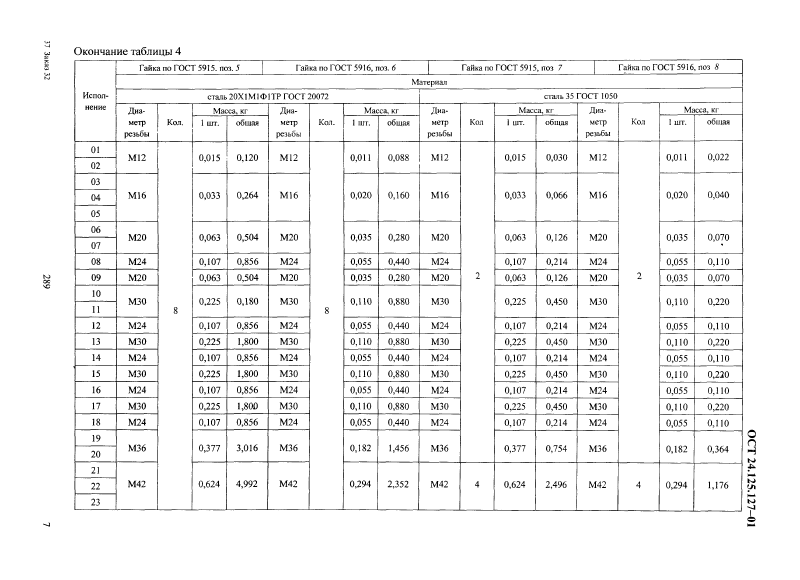 Блоки хомутовые для вертикальных трубопроводов ОСТ 24.125.127-01. Страница 07