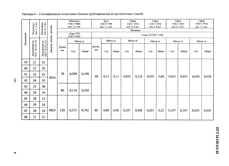 Блоки хомутовые для горизонтальных трубопроводов ОСТ 24.125.113-01. Страница 9