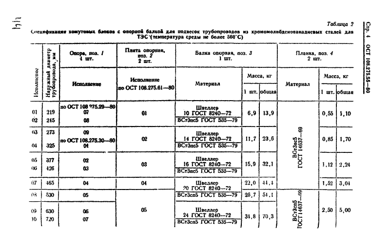 Блок хомутовый с опорной балкой для подвесок трубопроводов ТЭС и АЭС ОСТ ОСТ 108.275.55-80. Страница 4