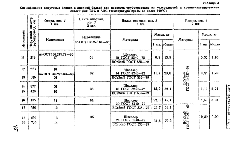 Блок хомутовый с опорной балкой для подвесок трубопроводов ТЭС и АЭС ОСТ ОСТ 108.275.55-80. Страница 5