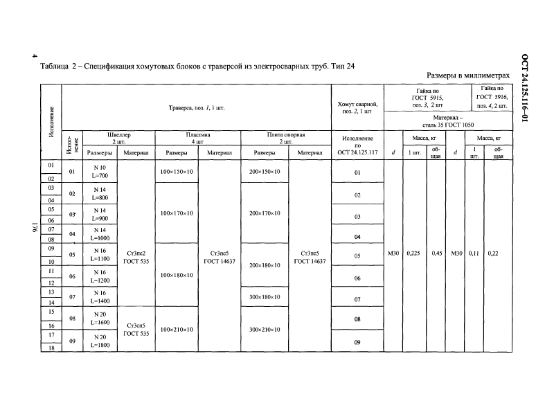 Блоки хомутовые с траверсой ОСТ 24.125.116-01. Страница 4
