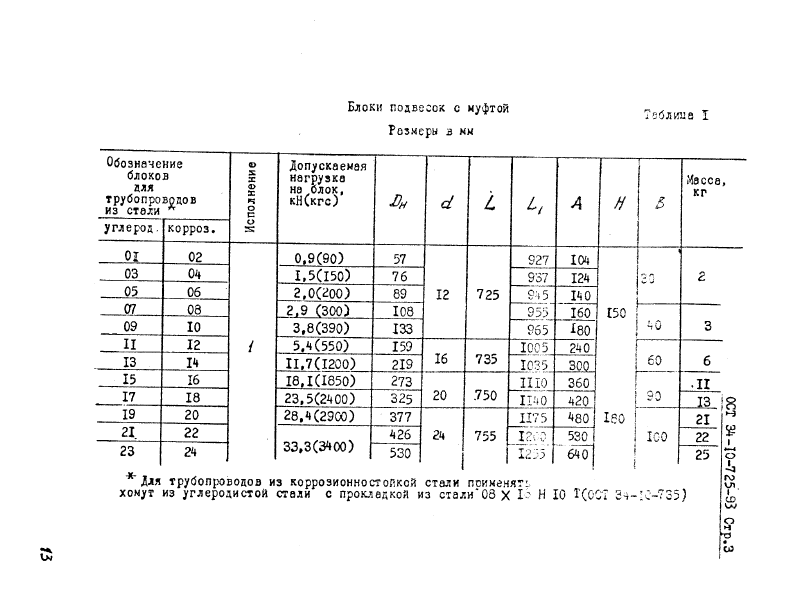 ОСТ 34-10-725-93. Страница 03