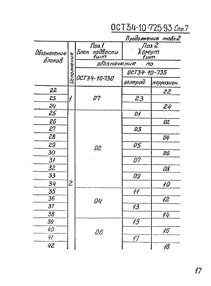 ОСТ 34-10-725-93. Страница 07