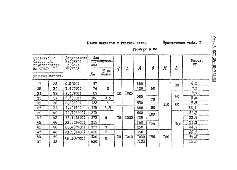 ОСТ 34-10-728-93. Страница 04