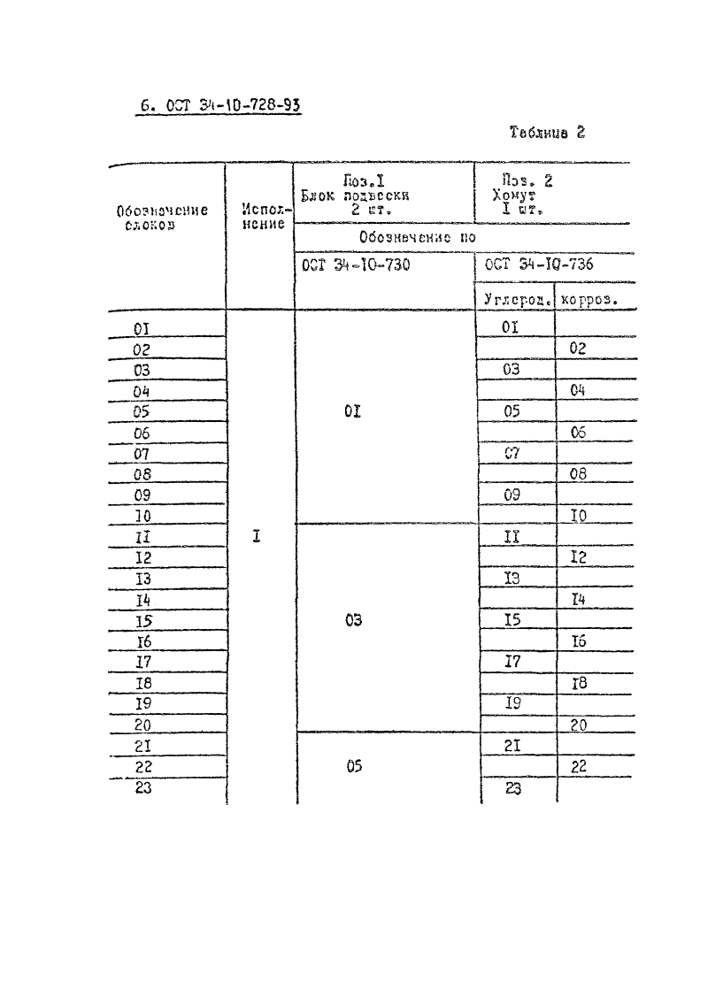 ОСТ 34-10-728-93. Страница 06