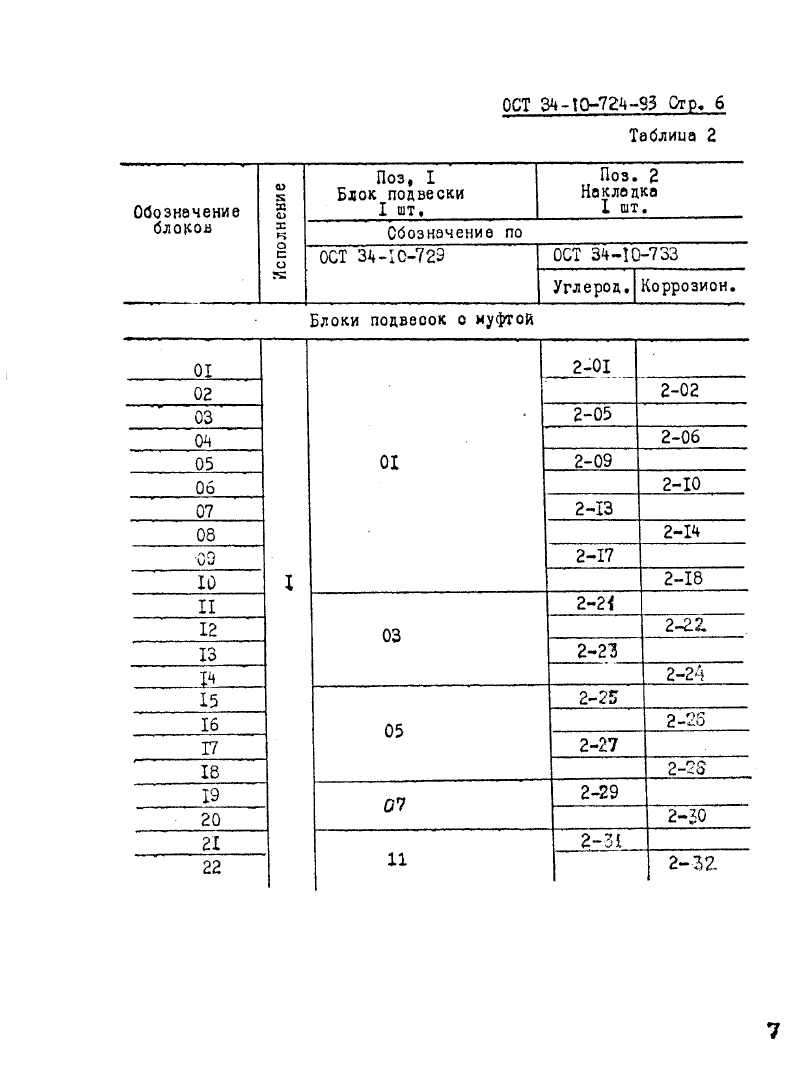 ОСТ 34-10-724-93. Страница 06