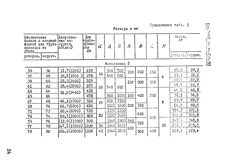 ОСТ 34-10-726-93. Страница 05