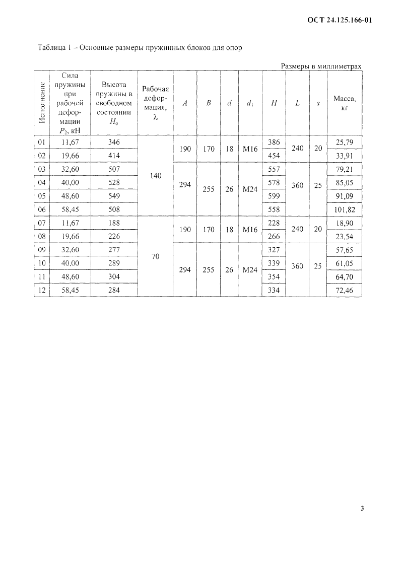 Блоки пружинные для опор трубопроводов ТЭС и АЭС ОСТ 24.125.166-01. Страница 3