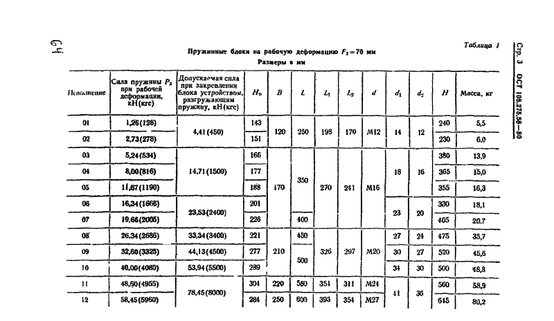 Блоки пружинные для подвесок трубопроводов АЭС и ТЭЦ ОСТ ОСТ 108.275.58-80. Страница 3