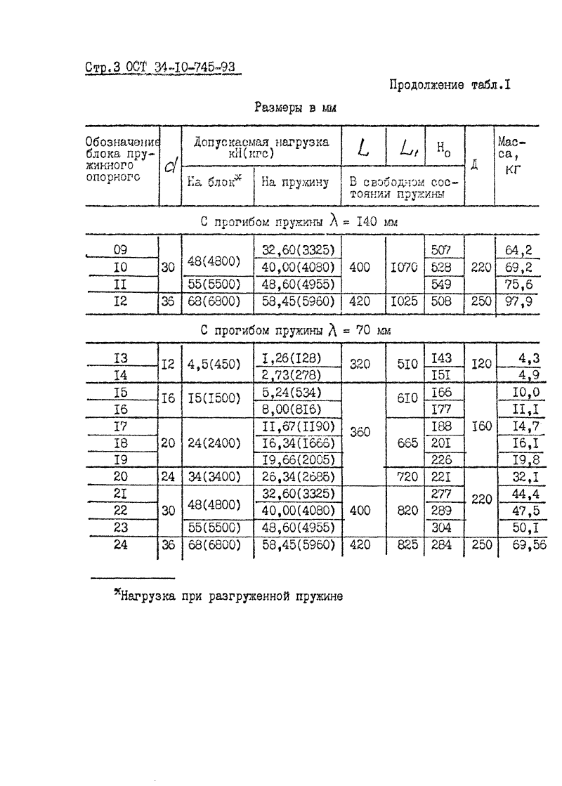 ОСТ 34-10-745-93. Страница 03