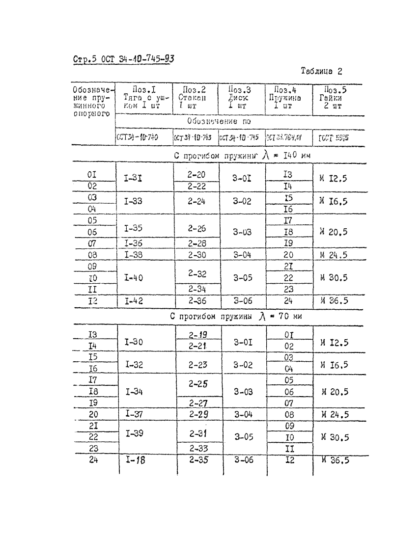 ОСТ 34-10-745-93. Страница 05