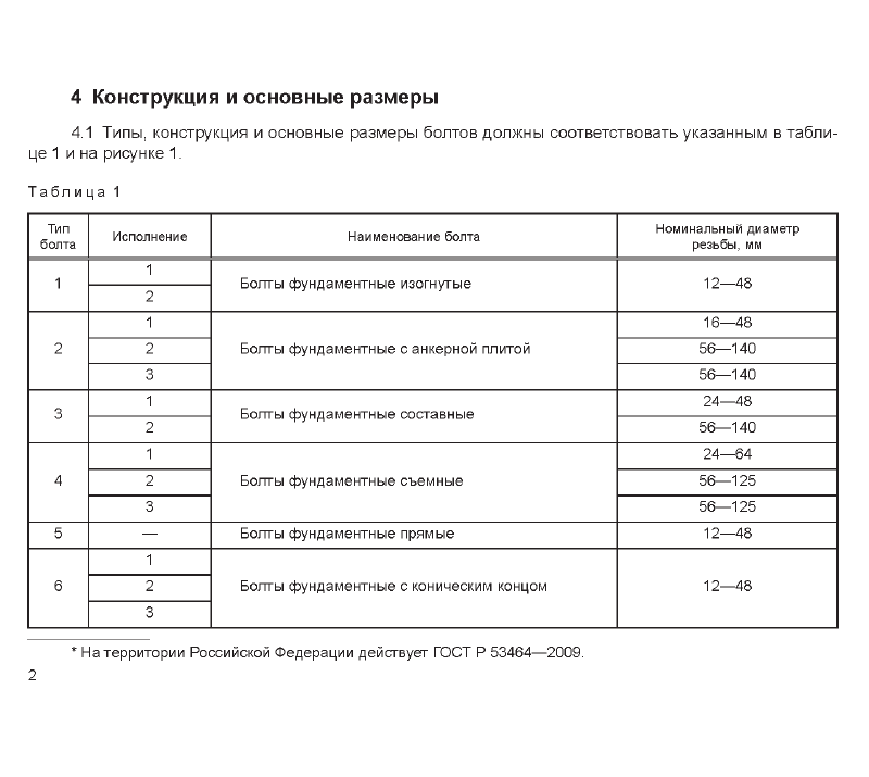 Болты фундаментные 2.1. Страница 1