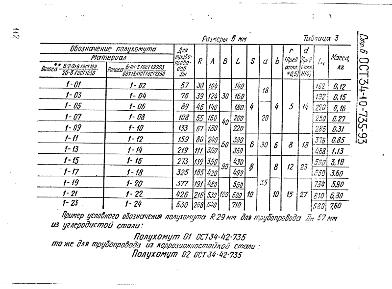 ОСТ 34-10-735-93. Страница 06