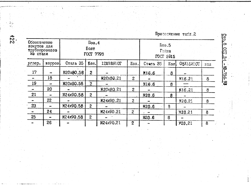 ОСТ 34-10-736-93. Страница 08