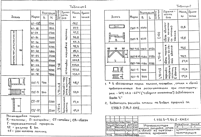 Колонны и стойки из горячекатаных профилей. Серия 1.450.3-7.94.2 Страница 6