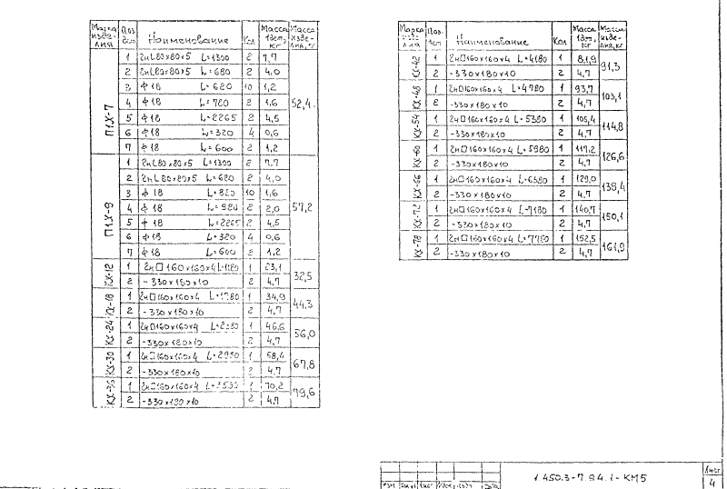 Колонны и стойки из холодногнутых профилей. Серия 1.450.3-7.94.1 Страница 4