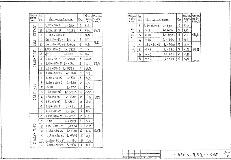 Колонны и стойки из холодногнутых профилей. Серия 1.450.3-7.94.1 Страница 5