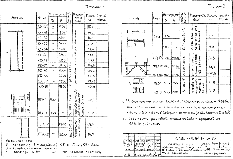 Колонны и стойки из холодногнутых профилей. Серия 1.450.3-7.94.1 Страница 6