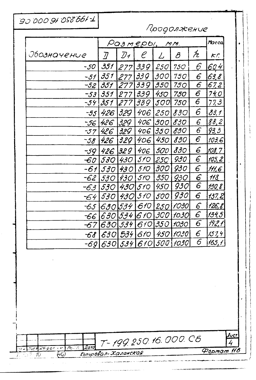 КПК-10 Т-199.250.16.000. Страница 4