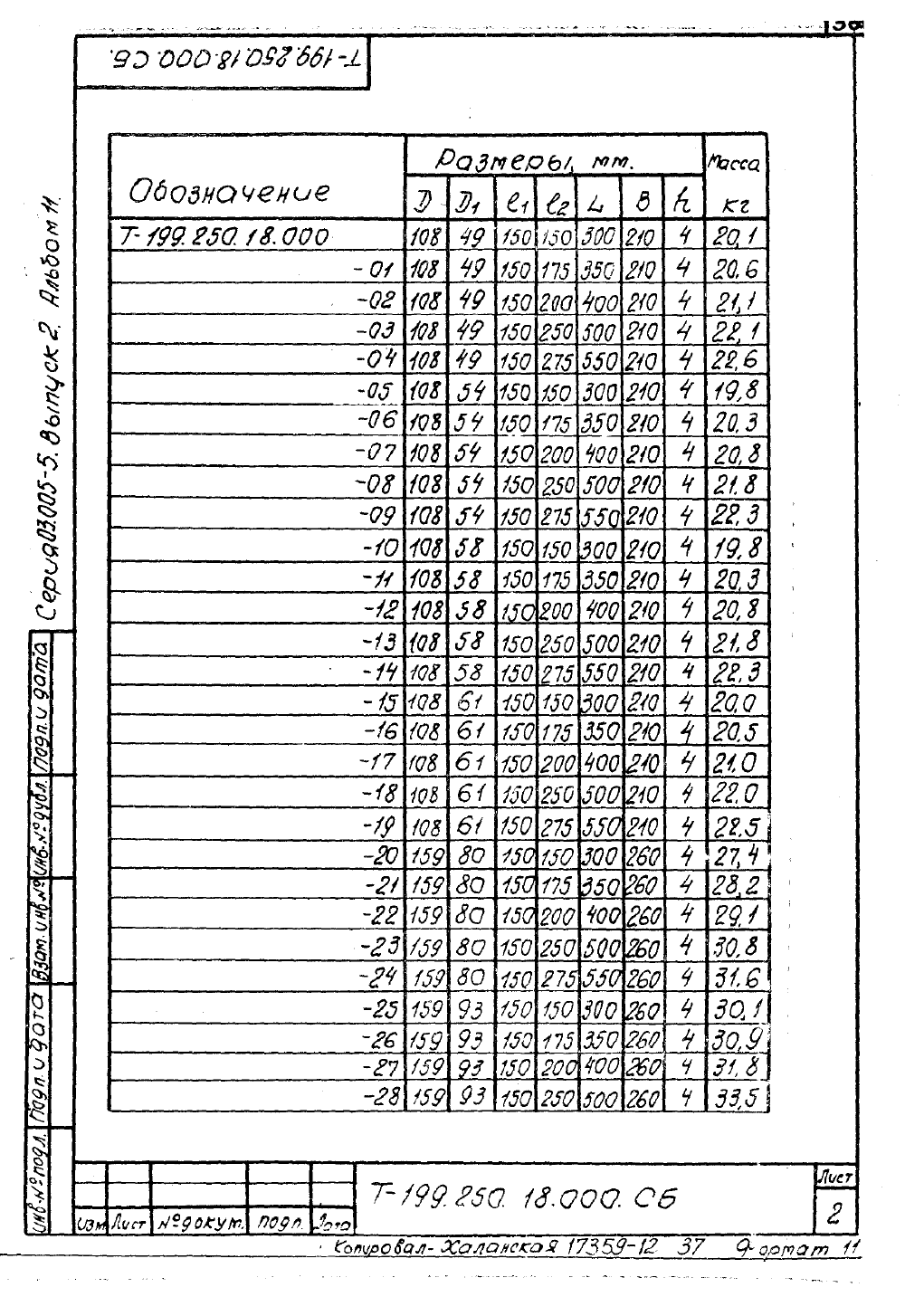 КПК-12 Т-199.250.18.000. Страница 2