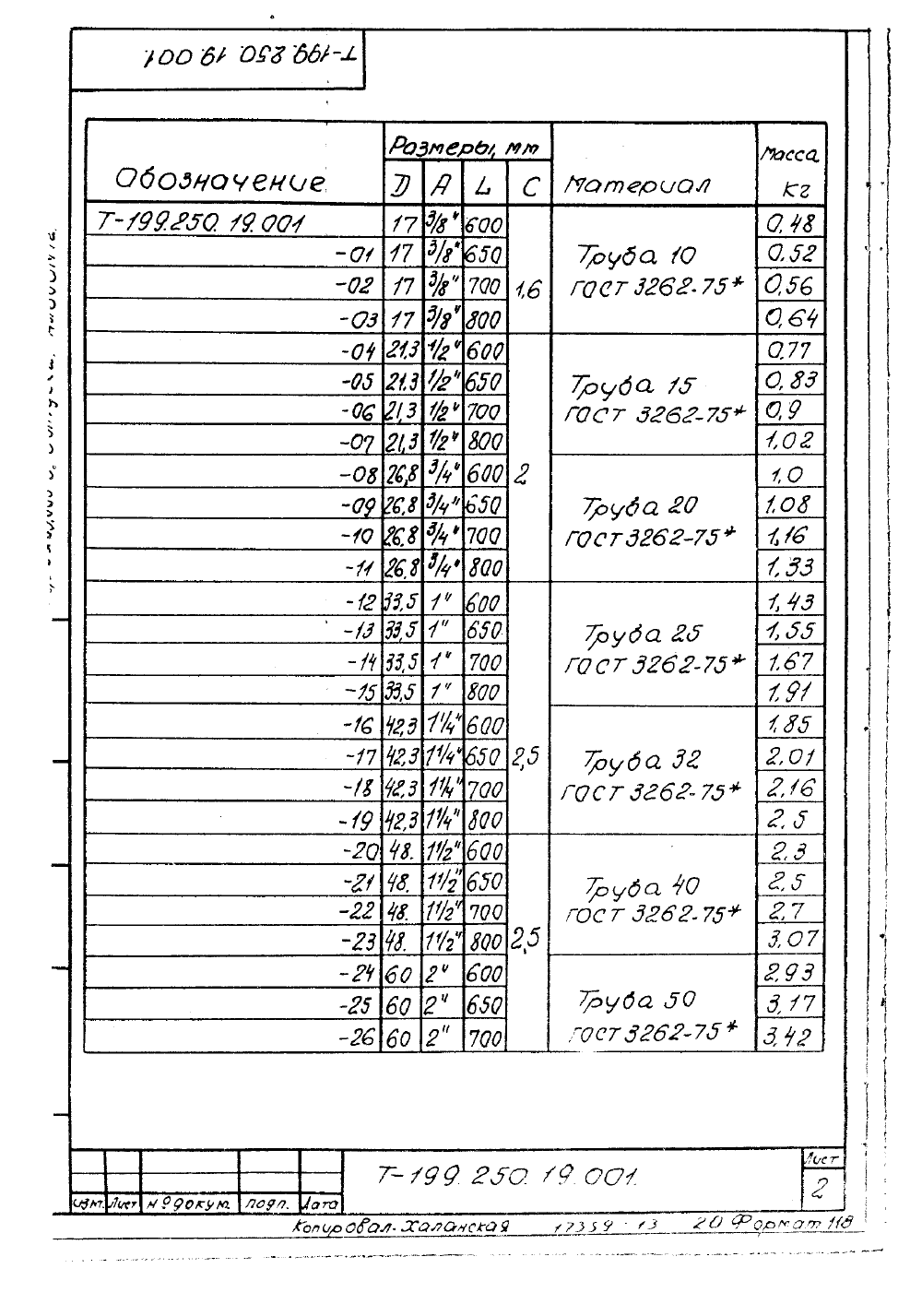 КПК-13 Т-199.250.19.000. Страница 05