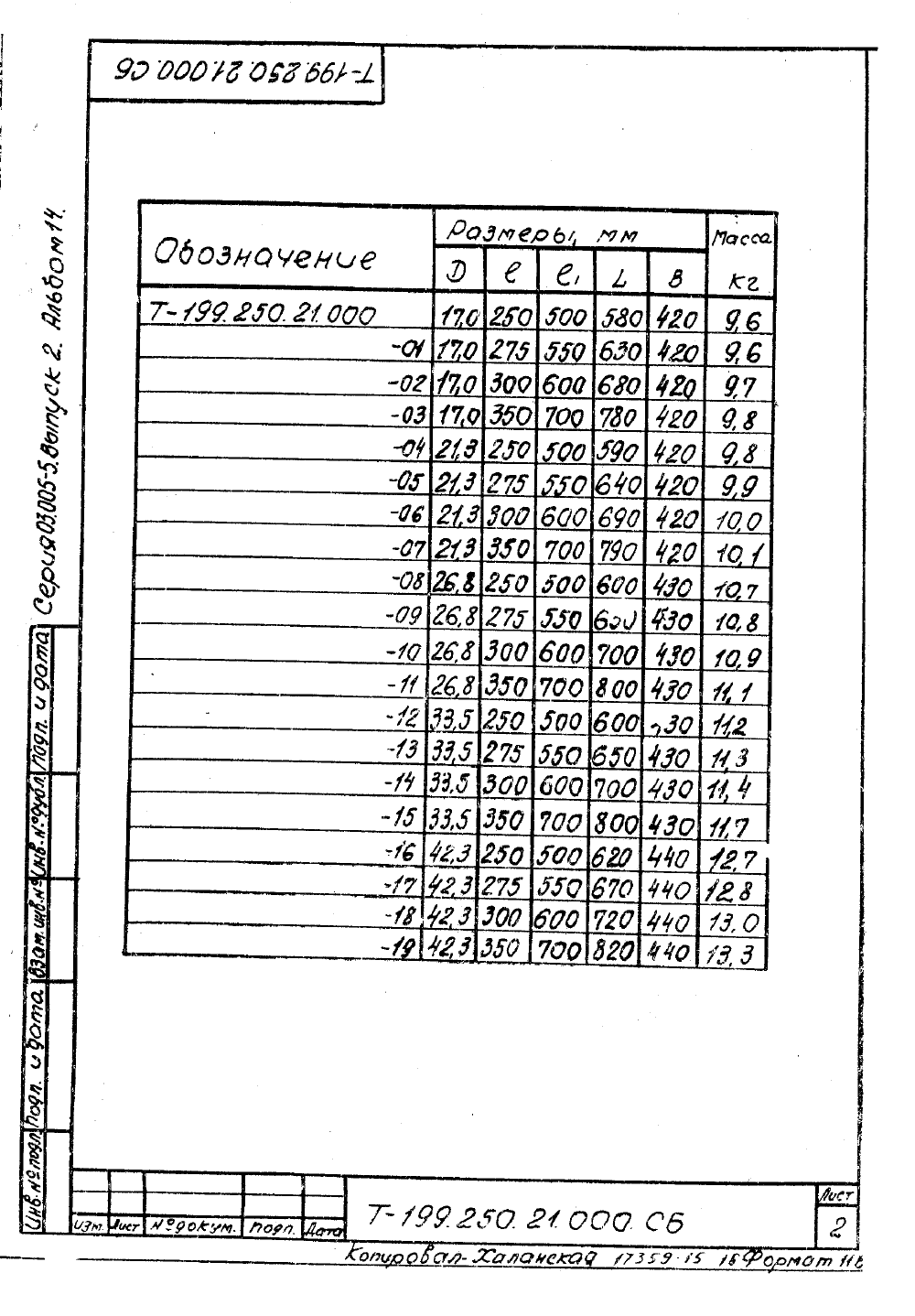 КПК-15 Т-199.250.21.000. Страница 2