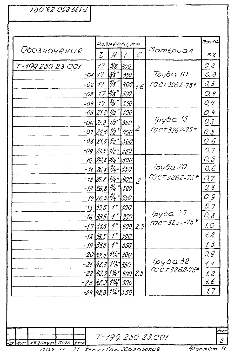 КПК-17 Т-199.250.23.000. Страница 05