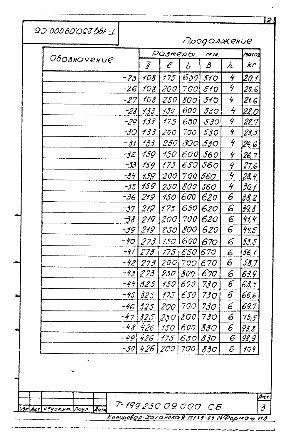 КПК-3 Т-199.250.09.000. Страница 3