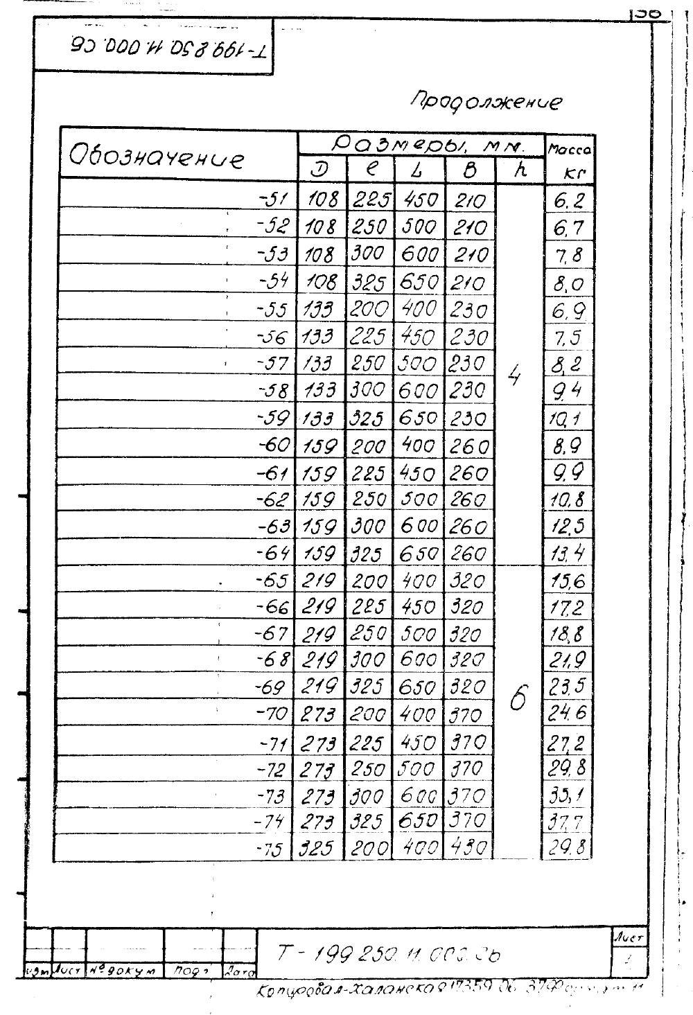 КПК-5 Т-199.250.11.000. Страница 04