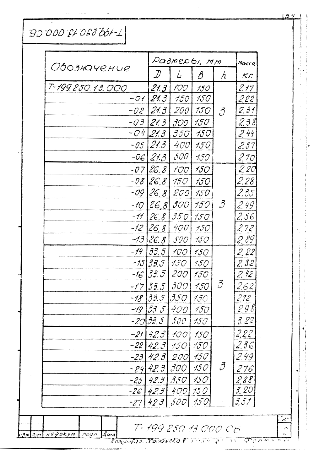 КПК-7 Т-199.250.13.000. Страница 2