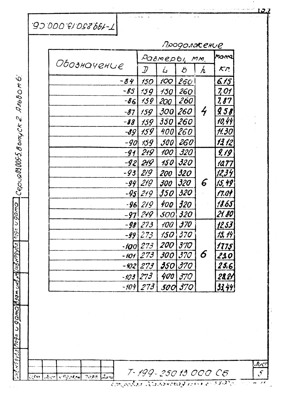 КПК-7 Т-199.250.13.000. Страница 5