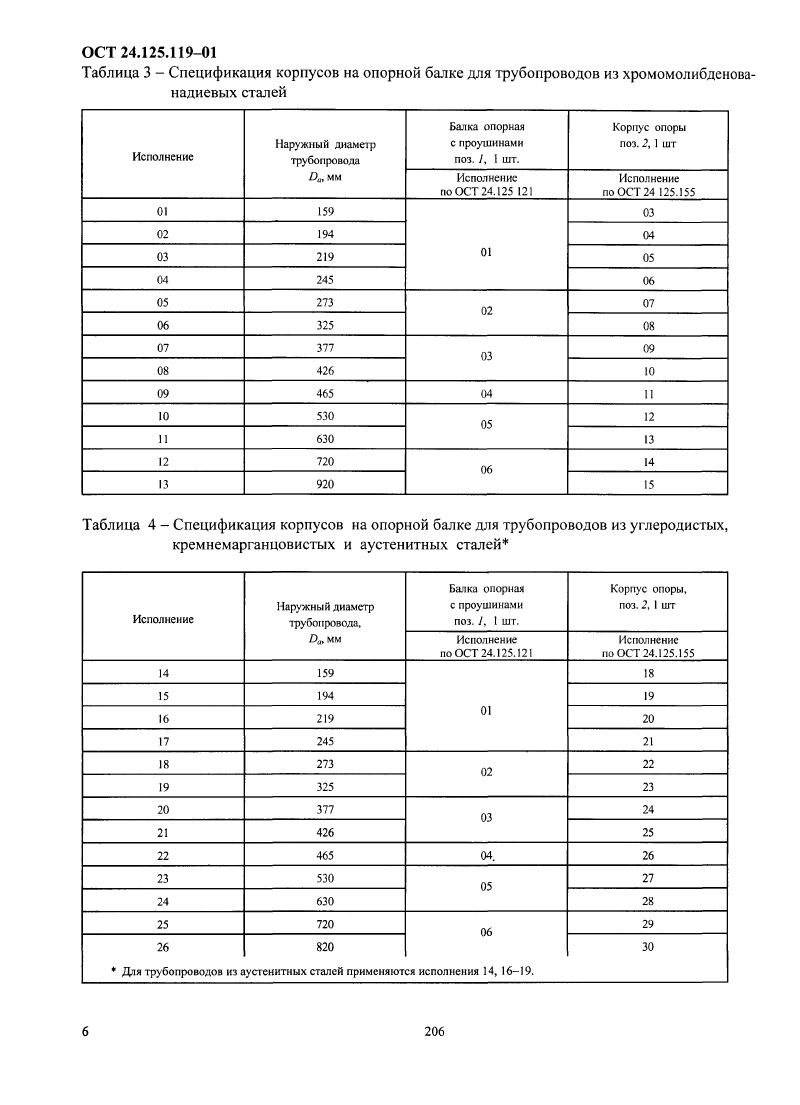 Корпуса на опорной балке с проушинами ОСТ 24.125.119-01. Страница 6