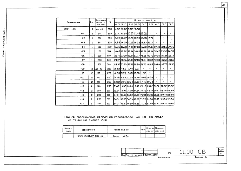 УКГ 11.00 СБ. Страница 2