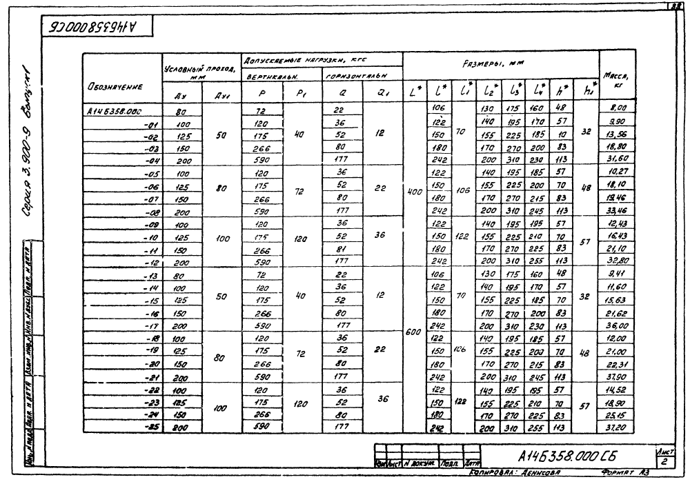 А14Б 358.000 СБ. Страница 2