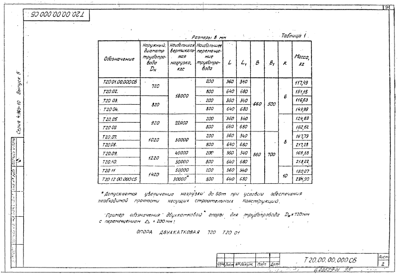 Опора двухкатковая Т20. Страница 2