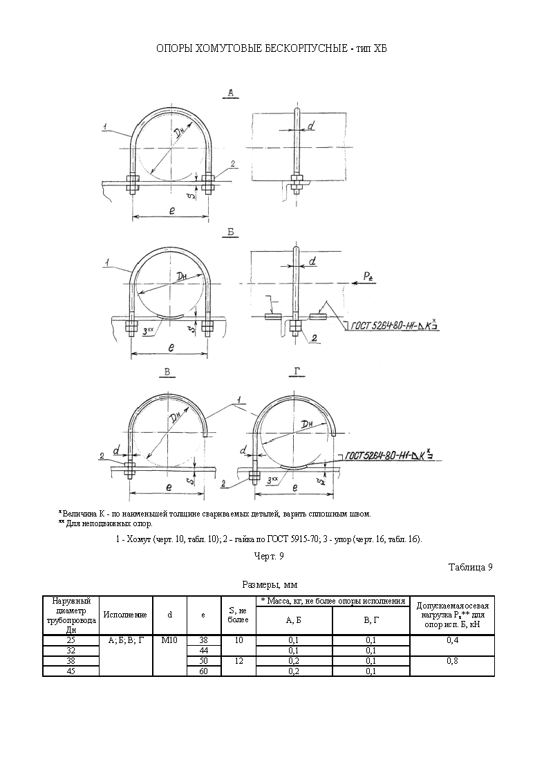 Опоры хомутовые бескорпусные. Тип ХБ. Страница 1