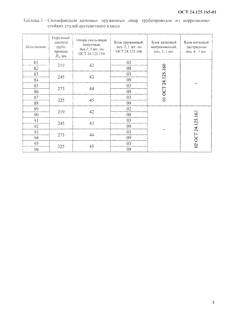 Опоры катковые пружинные трубопроводов ТЭС и АЭС ОСТ 24.125.165-01. Страница 5