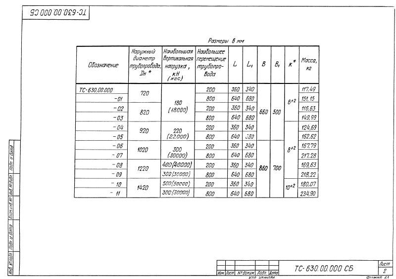 Опора катковая ТС-630.00.000. Страница 2