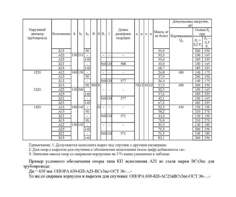 Опоры корпусные приварные КП. Страница 6