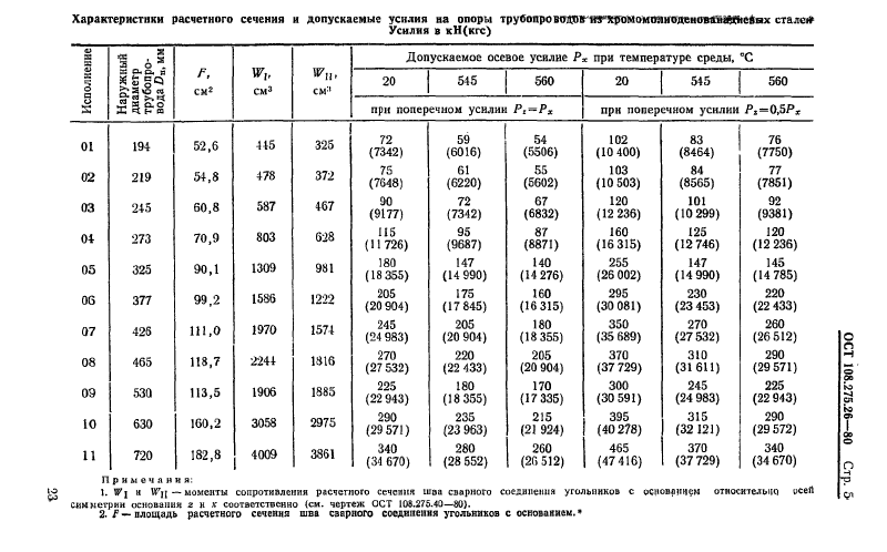 Опоры неподвижные двуххомутовые трубопроводов ТЭС и АЭС ОСТ 108.275.26-80. Страница 5