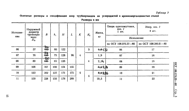 Опоры неподвижные однохомутовые трубопроводов ТЭС и АЭС ОСТ 108.275.25-80. Страница 3