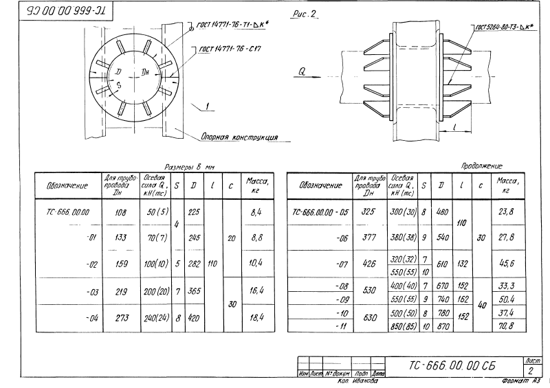 Опора неподвижная щитовая ТС-666.00.00. Страница 4