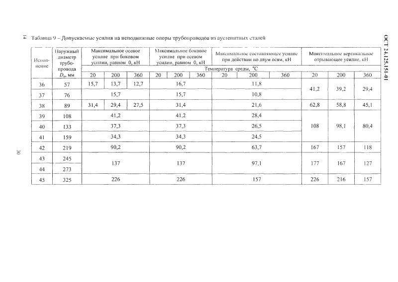 Опоры неподвижные трубопроводов ТЭС и АЭС ОСТ 24.125.151-01. Страница 14